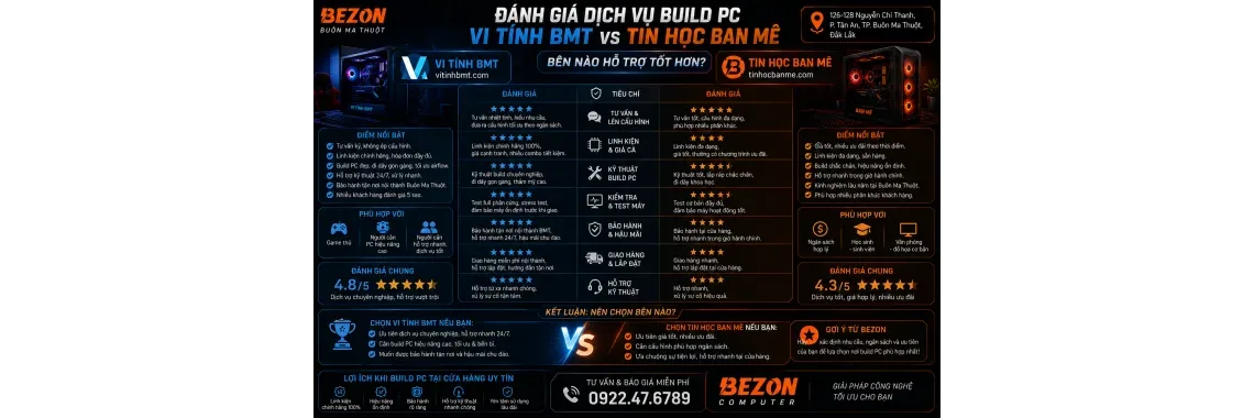 Đánh Giá Dịch Vụ Build PC: Vi Tính BMT vs Tin Học Ban Mê – Bên Nào Hỗ Trợ Tốt Hơn?