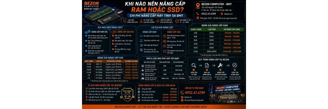Khi Nào Nên Nâng Cấp RAM Hoặc SSD? Chi Phí Nâng Cấp Máy Tính Tại BMT