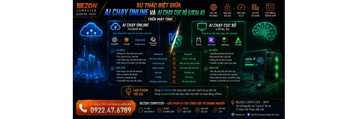 Sự Thác Biệt Giữa AI Chạy Online Và AI Chạy Cục Bộ (Local AI) Trên Máy Tính